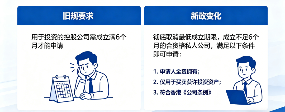 香港投资移民 2026 新政：门槛稳守，灵活升级，吸引全球资本